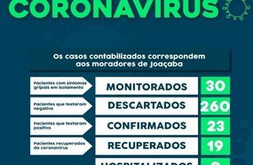 Joaçaba tem dois novos casos de coronavírus