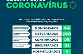 Joaçaba confirma o vigésimo quinto caso de coronavírus