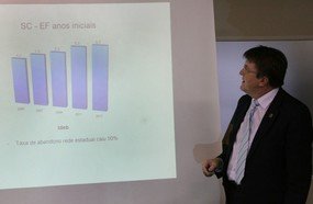 SC se mantém entre os Estados com as melhores médias no IDEB