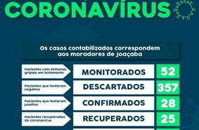 Dois homens testam positivo para coronavírus em Joaçaba