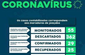 Joaçaba confirma mais um caso positivo de coronavírus