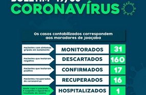 Joaçaba registra novo caso de coronavírus