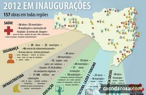 Colombo faz balanço do ano e fala dos desafios para 2013