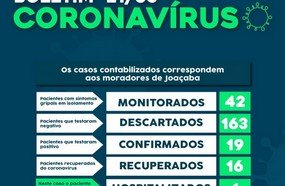 Mais uma pessoa testa positivo para Coronavírus em Joaçaba