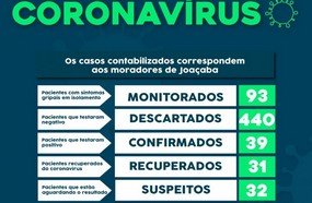 Dois homens e uma mulher testam positivo em Joaçaba