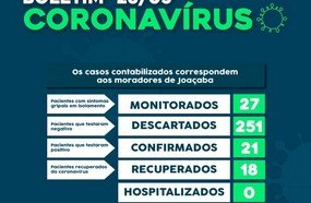 Mais um morador de Joaçaba testa positivo para coronavírus